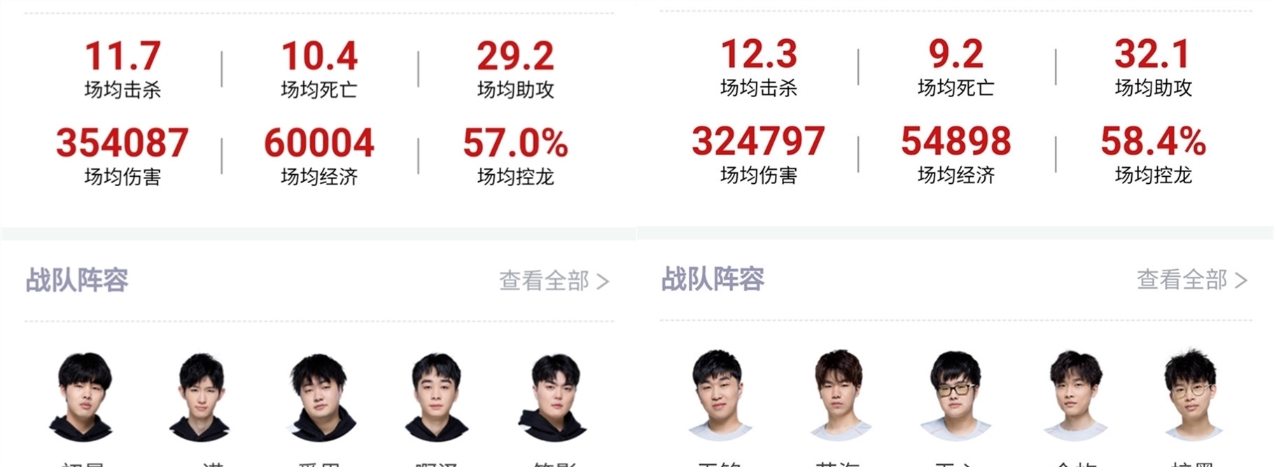 况出现时